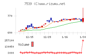 アイナボホールディングス