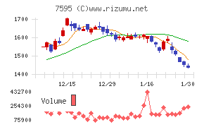 アルゴグラフィックス