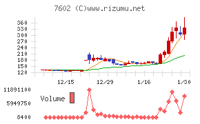レダックスチャート