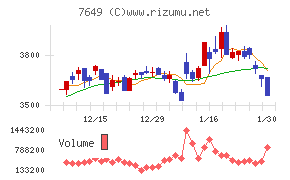 スギホールディングス