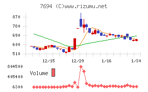 いつもチャート