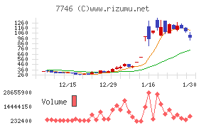 岡本硝子チャート