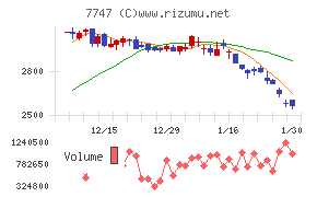 朝日インテック