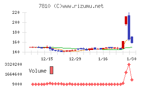 クロスフォーチャート