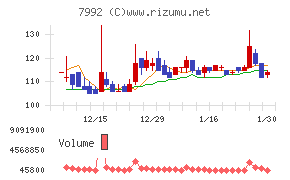 セーラー万年筆