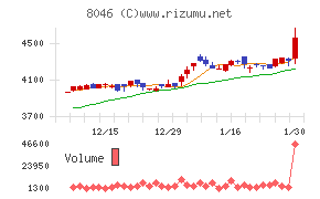 丸藤シートパイル