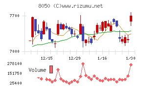 セイコーグループ