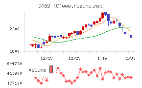 センコーグループホールディングス