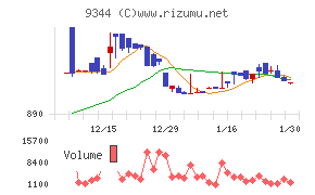 アクシスコンサルティング