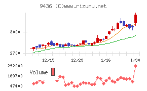 沖縄セルラー電話