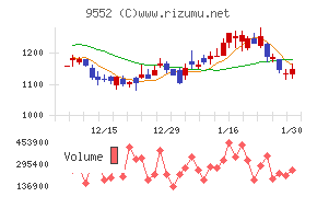 クオンツ総研ホールディングス
