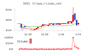 両毛システムズ