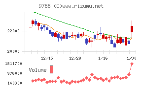 コナミグループ