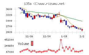 ＶＲＡＩＮ　Ｓｏｌｕｔｉｏｎ