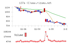 Ｃｏｃｏｌｉｖｅ