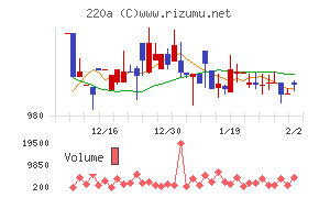 Ｆａｂｅｒ　Ｃｏｍｐａｎｙ