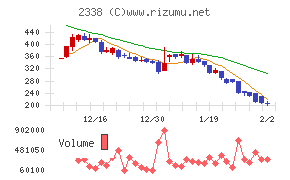 クオンタムソリューションズ
