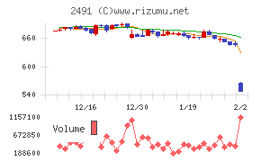 バリューコマース