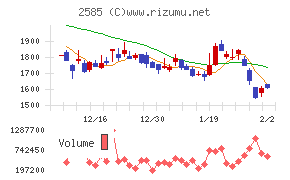 ライフドリンクカンパニー