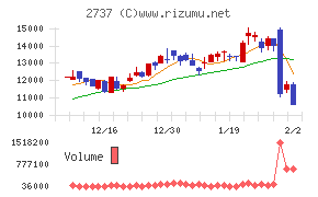 トーメンデバイス