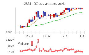 はごろもフーズ