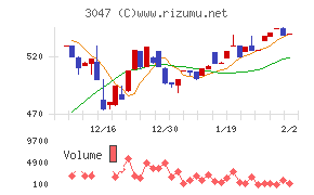 ＴＲＵＣＫ－ＯＮＥ