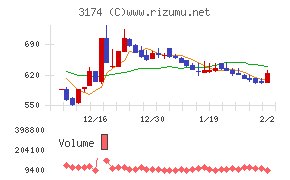 ハピネス・アンド・ディ