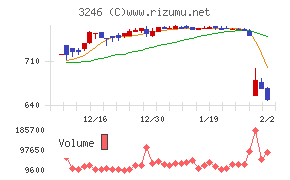 コーセーアールイー