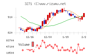 ＴＨＥグローバル社