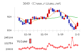 ファインデックス