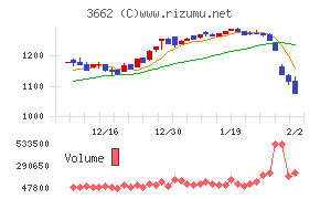 エイチームホールディングス