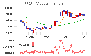 ＦＦＲＩセキュリティ