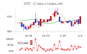 テクノマセマティカル