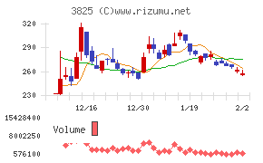 リミックスポイントチャート