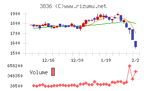 アバントグループ