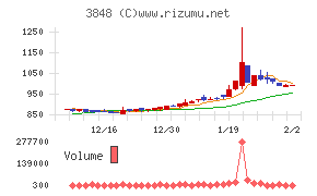 データ・アプリケーション