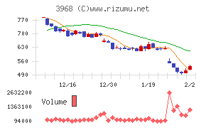 セグエグループ