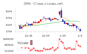マネーフォワード