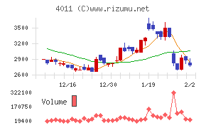 ヘッドウォータース