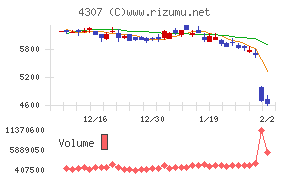 野村総合研究所