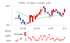 エクスモーション