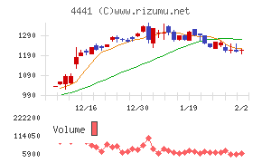 トビラシステムズ