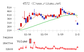 カルナバイオサイエンス
