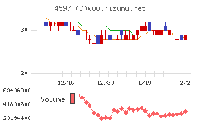 ソレイジア・ファーマ