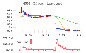 Ｄｅｌｔａ－Ｆｌｙ　Ｐｈａｒｍａ