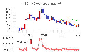 ＦＵＮＤＩＮＮＯ