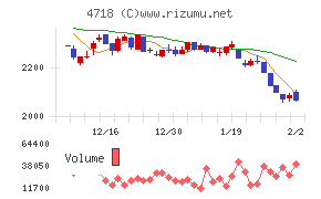 早稲田アカデミー