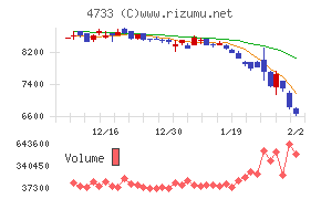 オービックビジネスコンサルタント