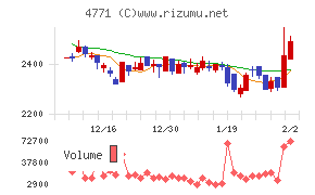 エフアンドエム