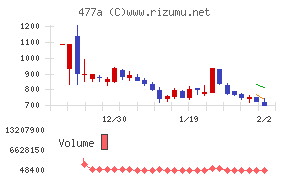 スタートライン